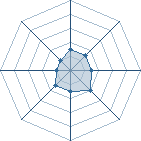 Potentiel de Sousuke-kun