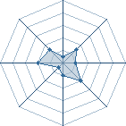 Potentiel de hikaridu71