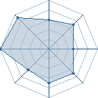 Potentiel de Soul taker