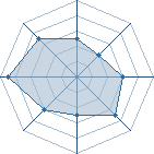 Potentiel de naruto2008top