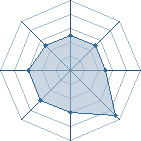 Potentiel de Nawakio