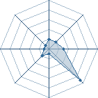 Potentiel de elite-neji