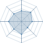 Potentiel de Benzsennin