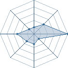 Potentiel de kamel66