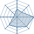 Potentiel Equipier de rforce1