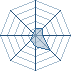 Potentiel Equipier de UchiwaMaroine