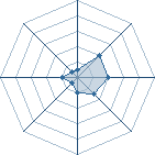 Potentiel de yagi29