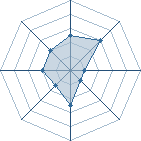 Potentiel de KokuRyu Kai