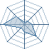 Potentiel Equipier de Rikum