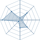 Potentiel de *blackangel*