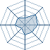 Potentiel Equipier de Hidetora