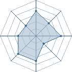 Potentiel de poupeyuna