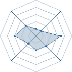 Potentiel de mimodiaaaa