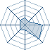 Potentiel Equipier de Diamant95
