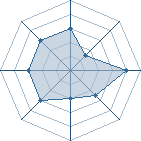 Potentiel de Bahamut