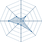 Potentiel de Arakiiro