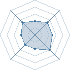 Potentiel de neo4224