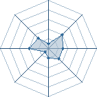 Potentiel de Zabuza02340