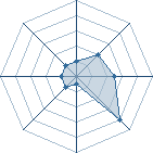 Potentiel de ronaldinho10