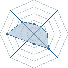 Potentiel de jenesaispas