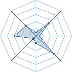 Potentiel de sasuke uchi 7