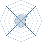 Potentiel de Ycehart