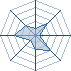 Potentiel Equipier de setokaiba