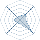 Potentiel de ninja28