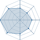 Potentiel de �Mimiroru�