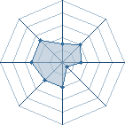 Potentiel de kisame_r&eacute;da