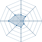 Potentiel de dada2625