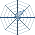 Potentiel Equipier de exodlulu