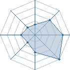 Potentiel de shadow974