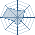 Potentiel Equipier de Seiryoku