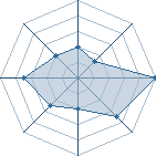 Potentiel de the_shikamaru