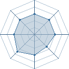 Potentiel de Tayuya67