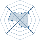 Potentiel de tobi_95