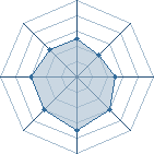 Potentiel de deidara-tobi