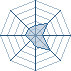 Potentiel Equipier de shikamaru1419