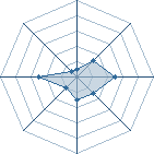 Potentiel de darkjiraiya