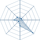 Potentiel de 1999NARUTO