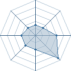 Potentiel de Phantom-Rhed