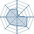 Potentiel Equipier de kakarim