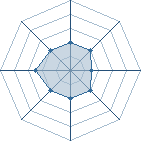 Potentiel de Genmink
