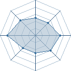 Potentiel de Kizo-Chan