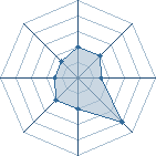 Potentiel de lord of death