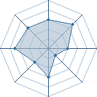 Potentiel de Z.Ibrahimovic