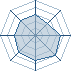 Potentiel Equipier de spiralinfero