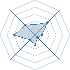 Potentiel de deidara4