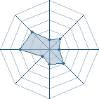 Potentiel de genzo23